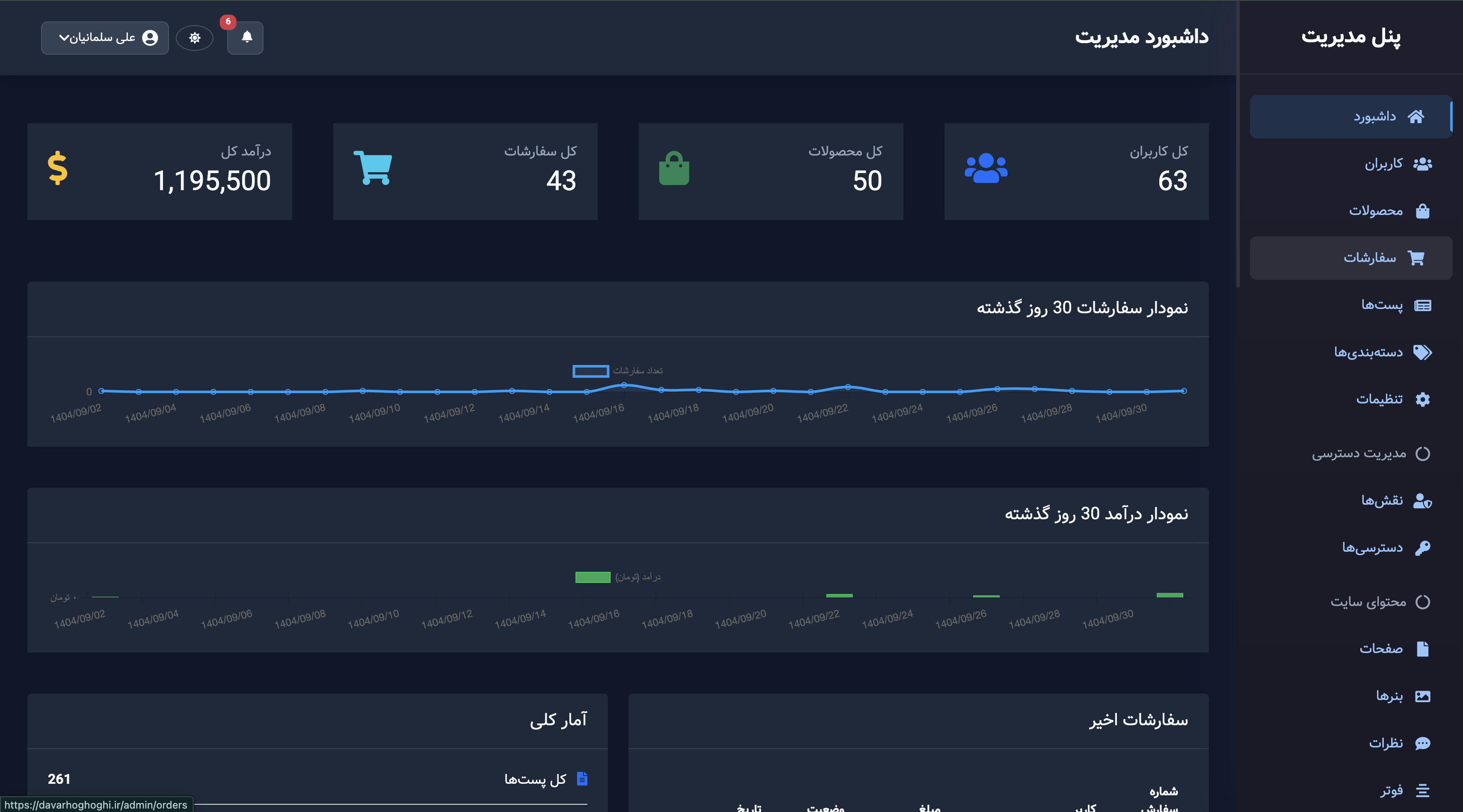 پنل مدیریت - مقاله بلاگ